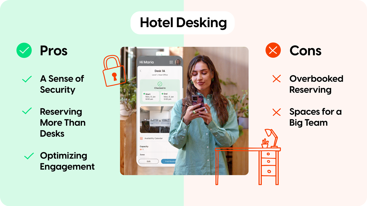 Hotel-desking-infographic