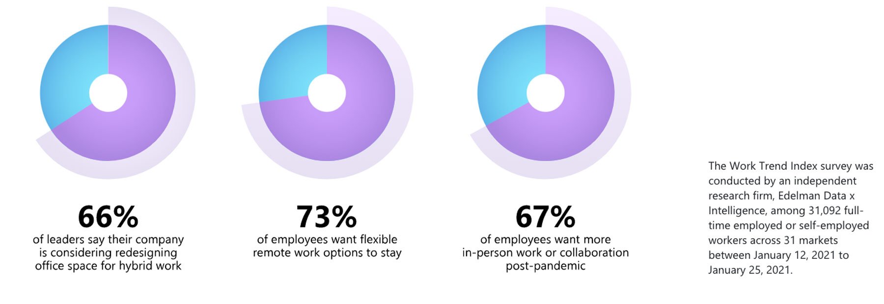 Hybrid work graph