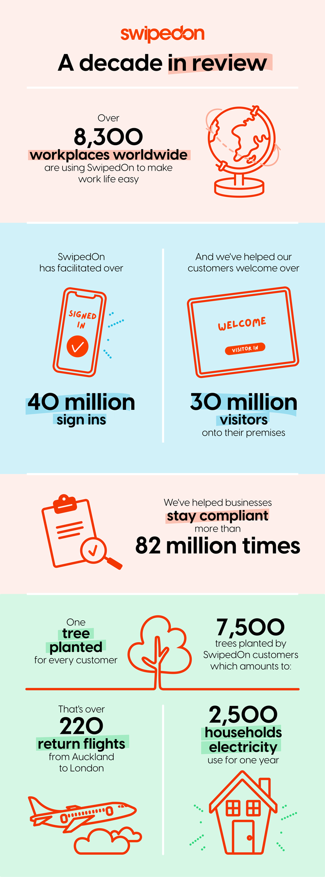 Infographic-decade-in-review-webres