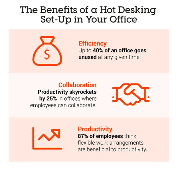 benefits of hotdesking at your office