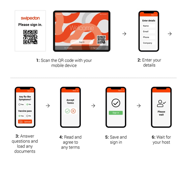 SWO2153 QR Sign In flow-v4