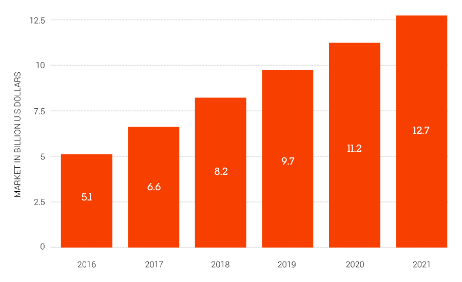 6 Steps to Simplify Your Visitor Registration Process