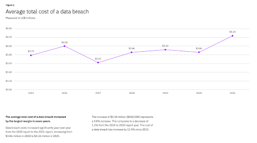 costofadatabreach