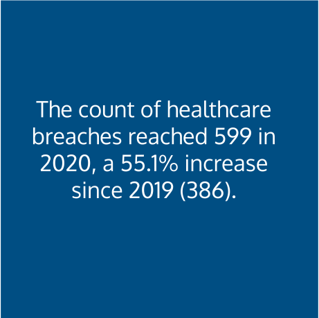 healthcare-security-breaches-stat