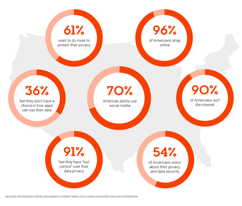 Visitors Value Data Privacy