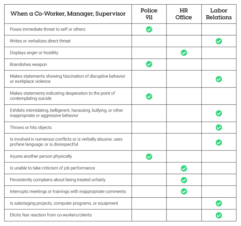 infographic-ways-to-handle-disruptive-visitors-2