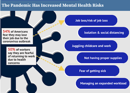 mental health issues as a result of the pandemic
